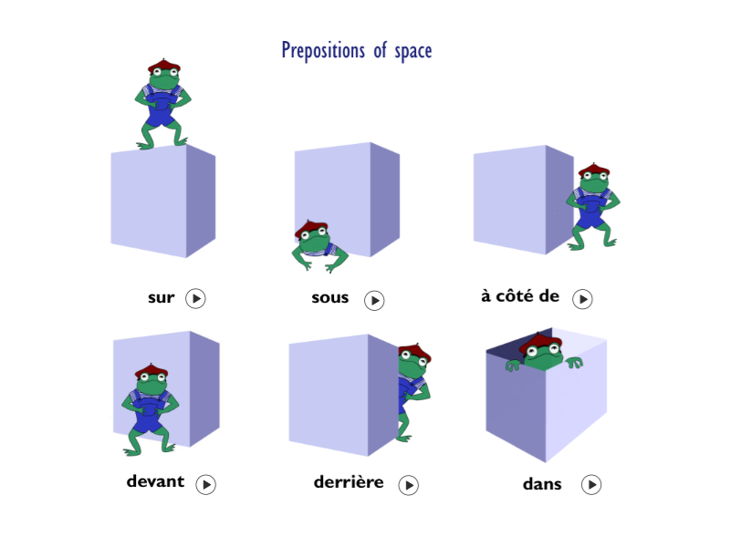 A1 Prepositions — clear visuals with everyday examples.
